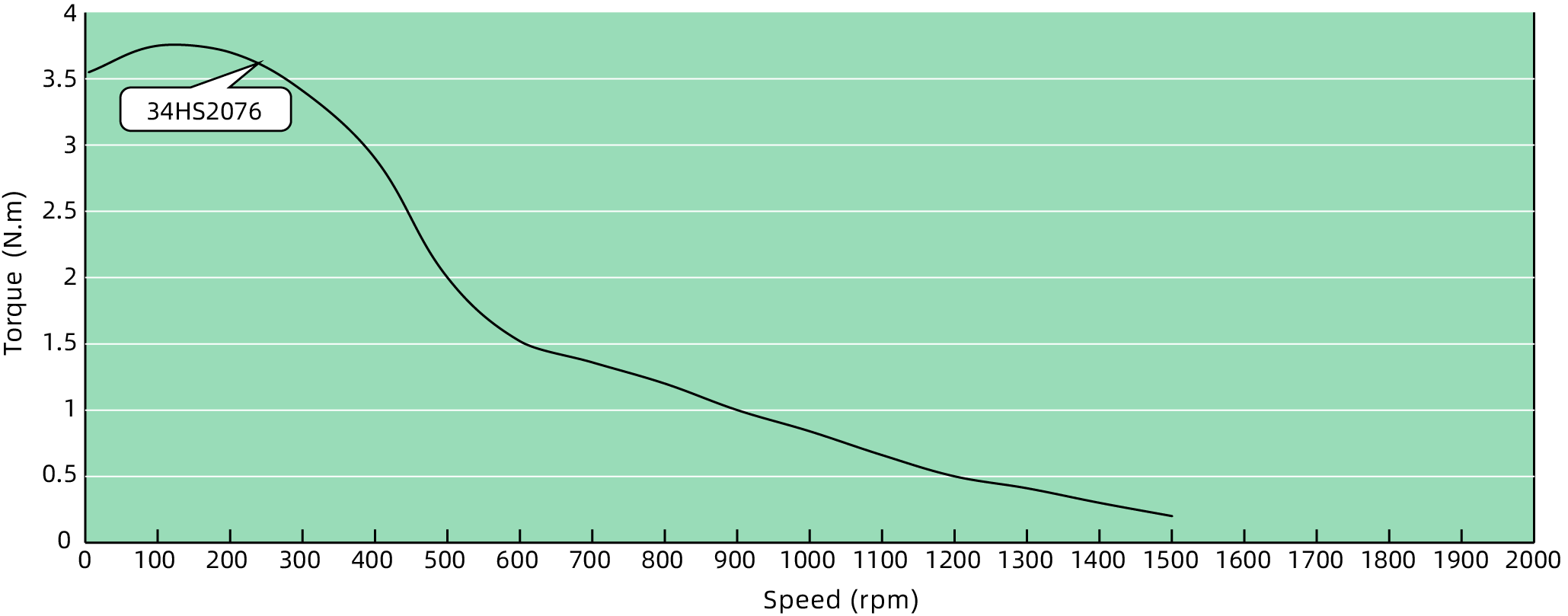 Torque Performance curves image